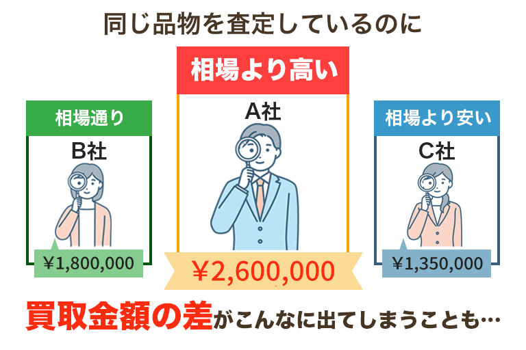 金・貴金属買取店比較イメージ